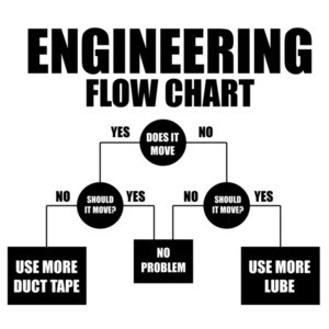 Engineering Flow Chart - Funny Engineering